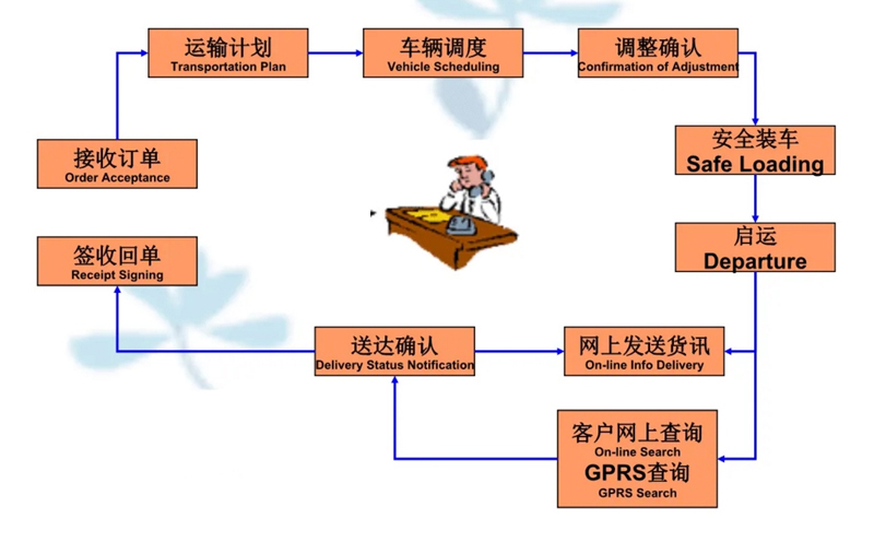 苏州到庆安搬家公司-苏州到庆安长途搬家公司